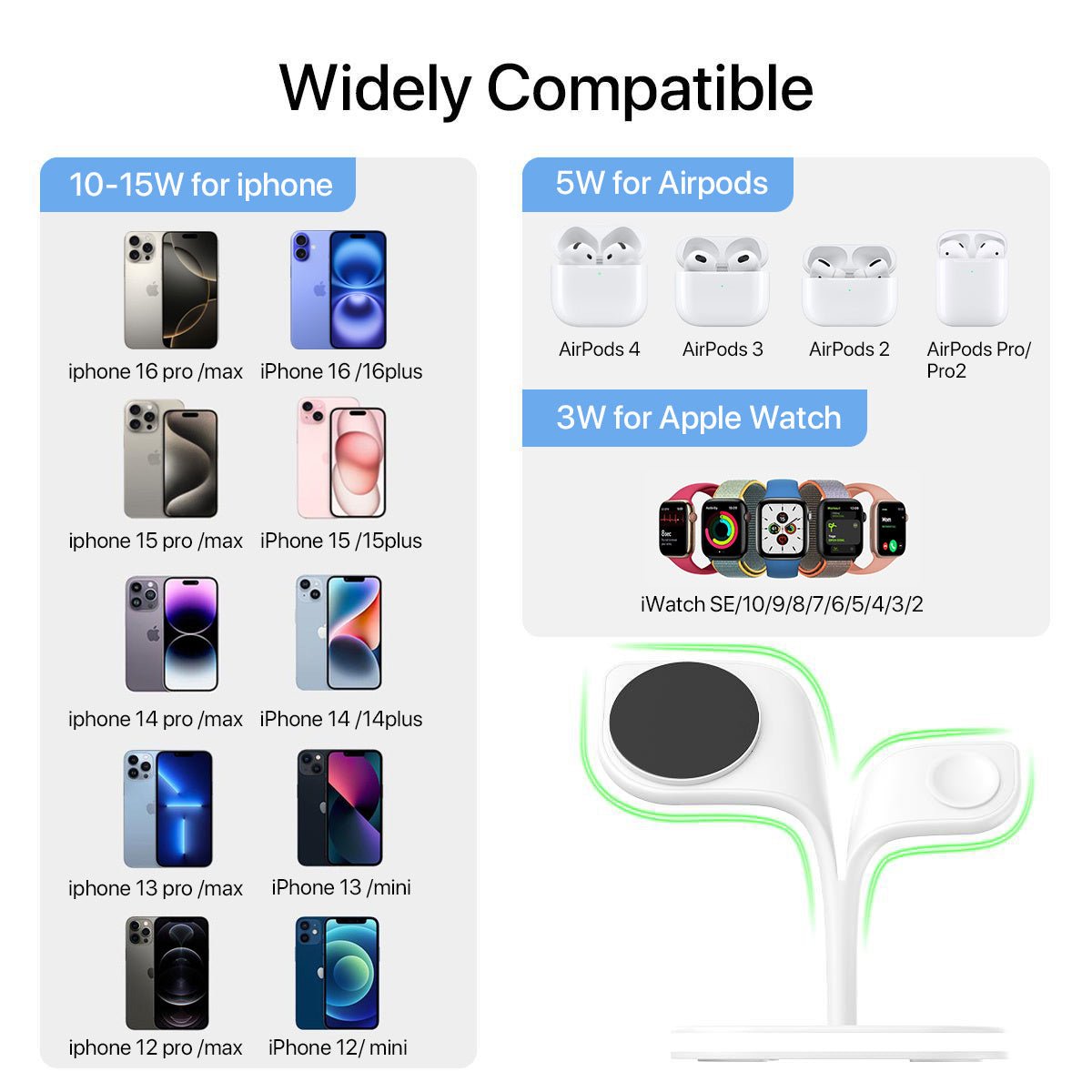 5 - in - 1 Magnetic Real Wireless Desktop Fast Charging Station For Multiple Devices - NeraVault
